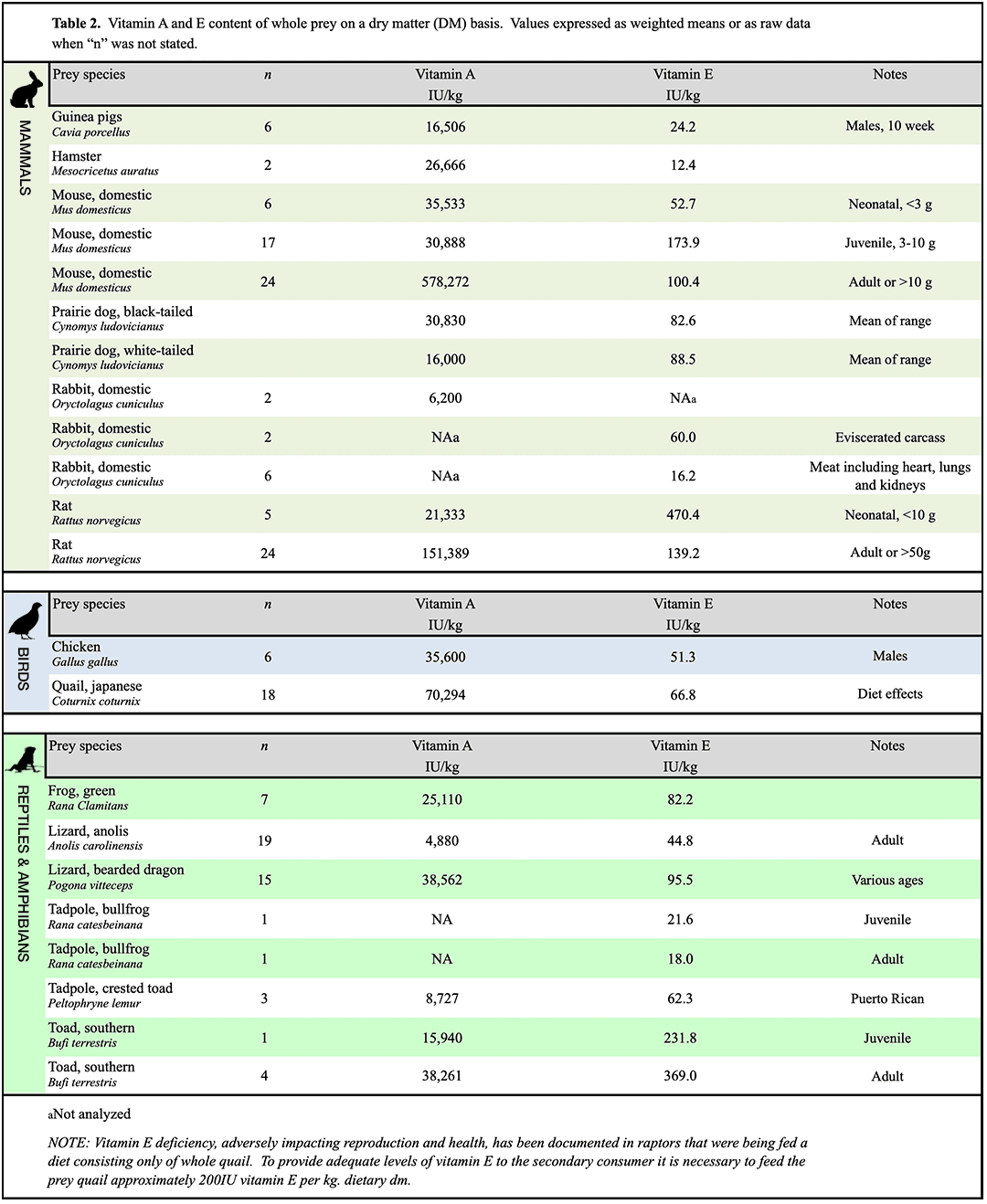 Table 2